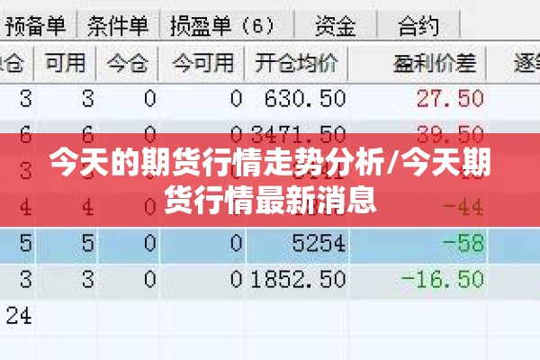 今天的期货行情走势分析/今天期货行情最新消息