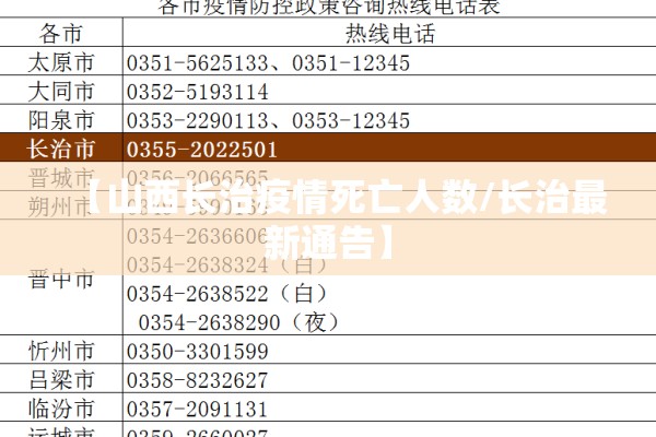 【山西长治疫情死亡人数/长治最新通告】