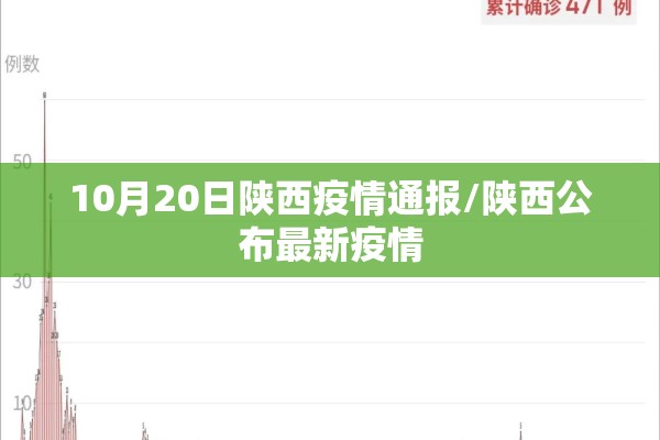 10月20日陕西疫情通报/陕西公布最新疫情