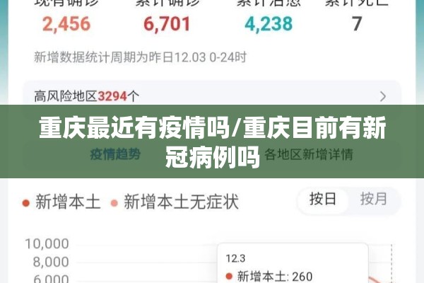 重庆最近有疫情吗/重庆目前有新冠病例吗