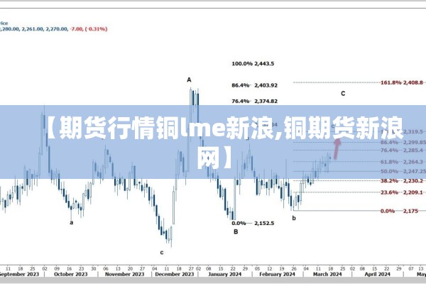 【期货行情铜lme新浪,铜期货新浪网】