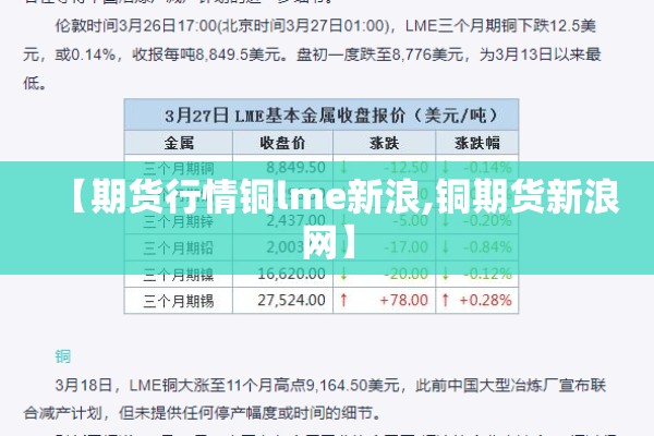 【期货行情铜lme新浪,铜期货新浪网】