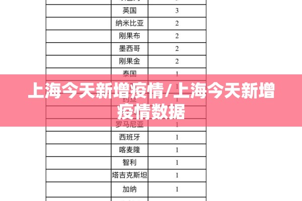 上海今天新增疫情/上海今天新增疫情数据