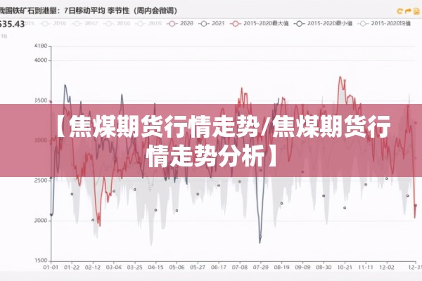 【焦煤期货行情走势/焦煤期货行情走势分析】
