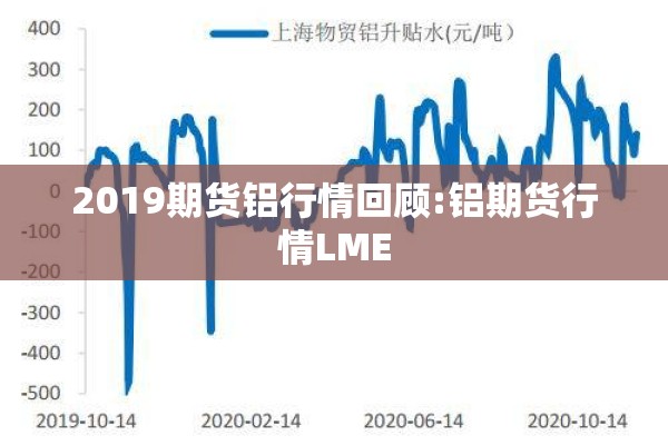 2019期货铝行情回顾:铝期货行情LME 2019期货铝行情回顾:铝期货行情LME