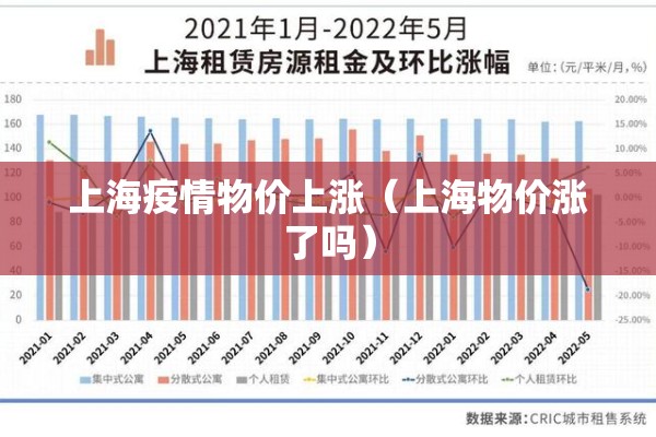 上海疫情物价上涨(上海物价涨了吗) 上海疫情物价上涨(上海物价涨了吗)