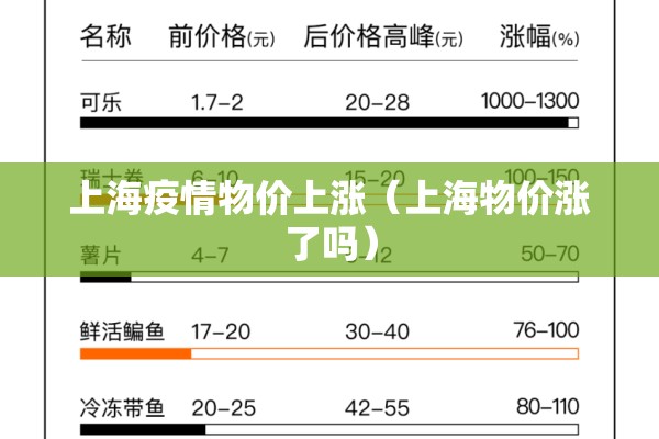 上海疫情物价上涨(上海物价涨了吗) 上海疫情物价上涨(上海物价涨了吗)