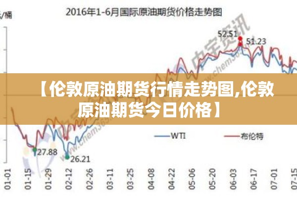 【伦敦原油期货行情走势图,伦敦原油期货今日价格】 【伦敦原油期货行情走势图,伦敦原油期货今日价格】