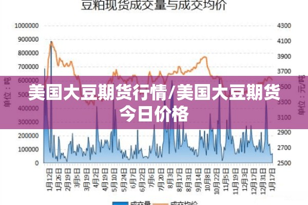 美国大豆期货行情/美国大豆期货今日价格