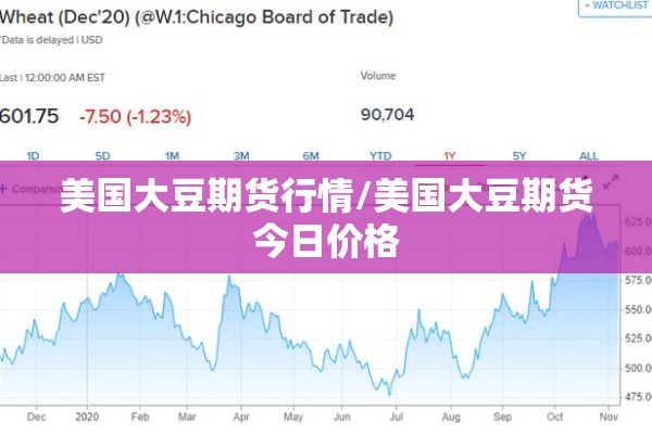 美国大豆期货行情/美国大豆期货今日价格