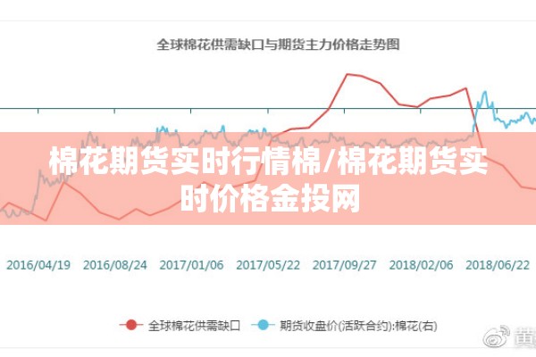 棉花期货实时行情棉/棉花期货实时价格金投网