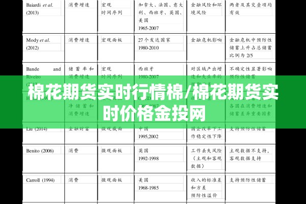 棉花期货实时行情棉/棉花期货实时价格金投网