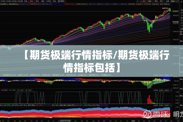 【期货极端行情指标/期货极端行情指标包括】