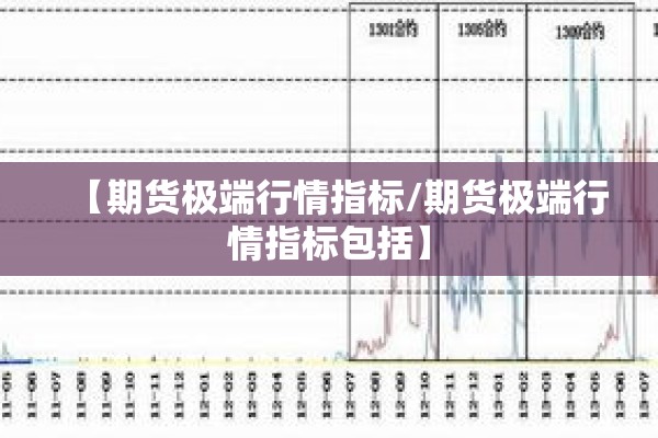 【期货极端行情指标/期货极端行情指标包括】