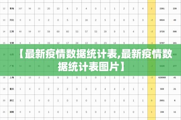 【最新疫情数据统计表,最新疫情数据统计表图片】