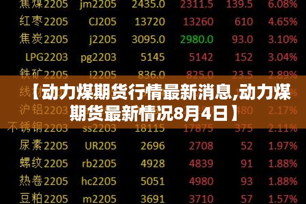 【动力煤期货行情最新消息,动力煤期货最新情况8月4日】