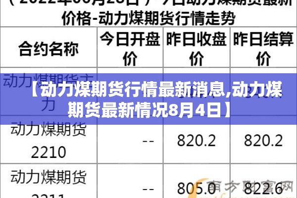 【动力煤期货行情最新消息,动力煤期货最新情况8月4日】