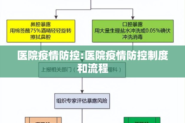 医院疫情防控:医院疫情防控制度和流程