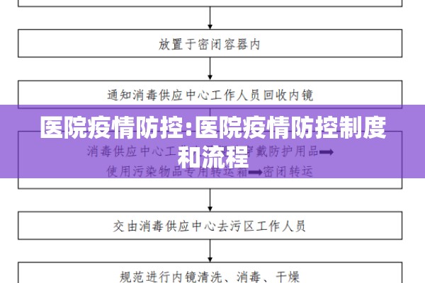 医院疫情防控:医院疫情防控制度和流程