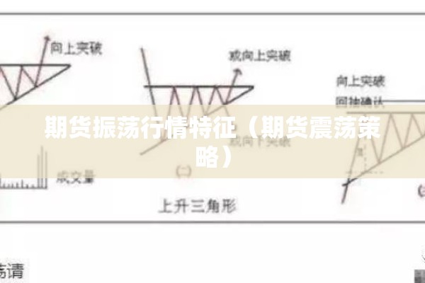 期货振荡行情特征（期货震荡策略）