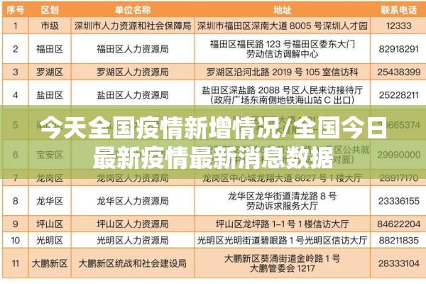 今天全国疫情新增情况/全国今日最新疫情最新消息数据