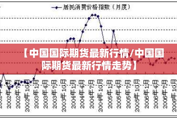 【中国国际期货最新行情/中国国际期货最新行情走势】 【中国国际期货最新行情/中国国际期货最新行情走势】