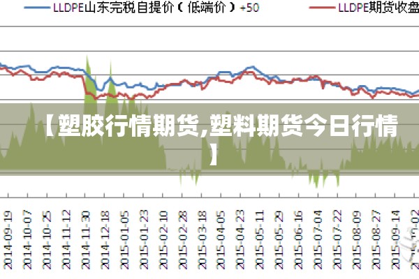 【塑胶行情期货,塑料期货今日行情】