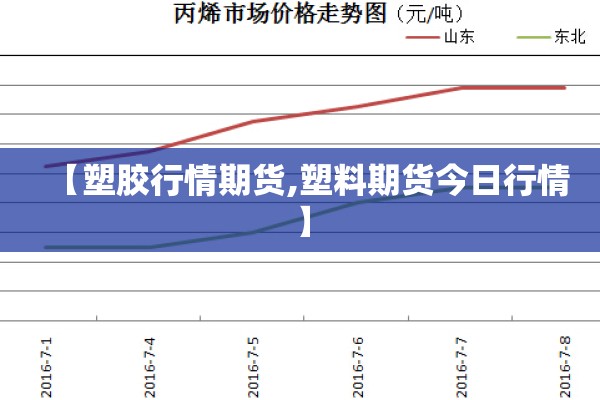 【塑胶行情期货,塑料期货今日行情】