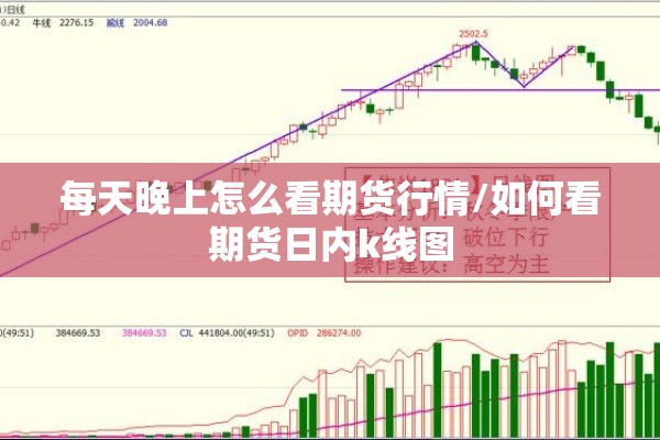 每天晚上怎么看期货行情/如何看期货日内k线图 每天晚上怎么看期货行情/如何看期货日内k线图