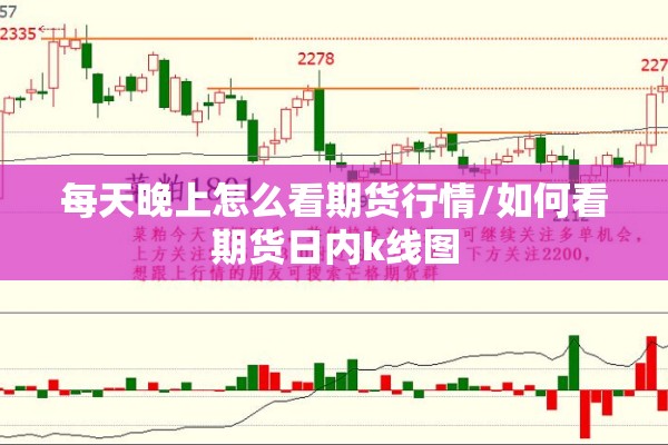 每天晚上怎么看期货行情/如何看期货日内k线图 每天晚上怎么看期货行情/如何看期货日内k线图