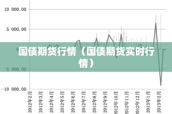 国债期货行情（国债期货实时行情）