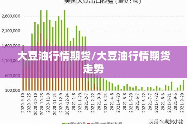 大豆油行情期货/大豆油行情期货走势