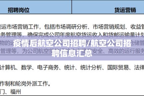 疫情后航空公司招聘/航空公司招聘信息汇总