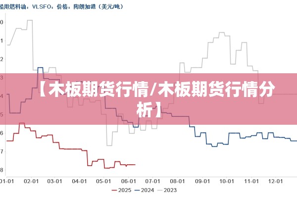 【木板期货行情/木板期货行情分析】