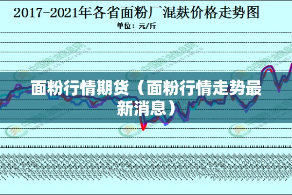 面粉行情期货（面粉行情走势最新消息）