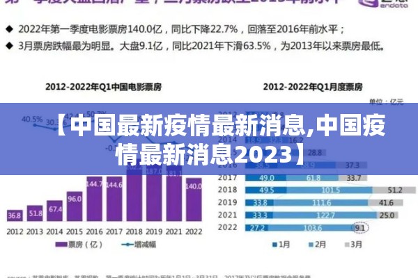 【中国最新疫情最新消息,中国疫情最新消息2023】