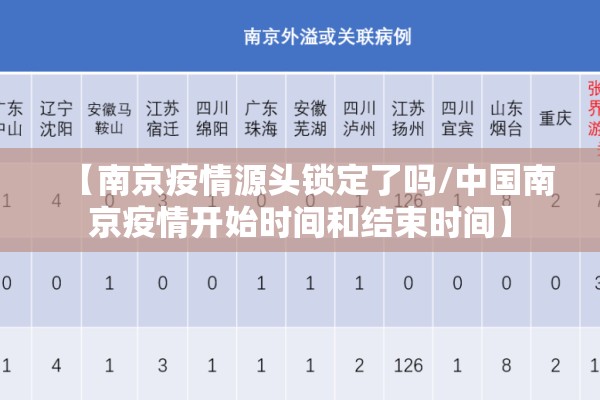 【南京疫情源头锁定了吗/中国南京疫情开始时间和结束时间】