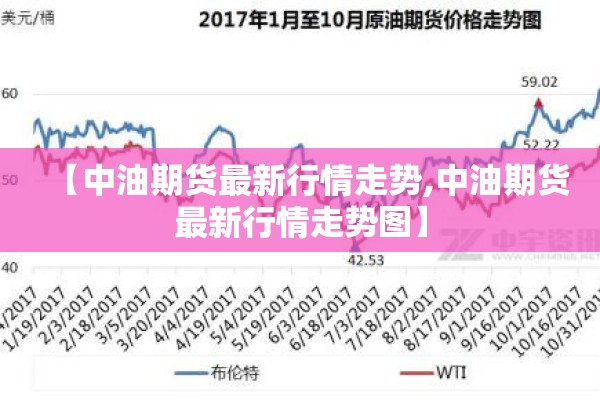 【中油期货最新行情走势,中油期货最新行情走势图】