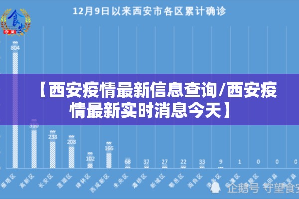 【西安疫情最新信息查询/西安疫情最新实时消息今天】