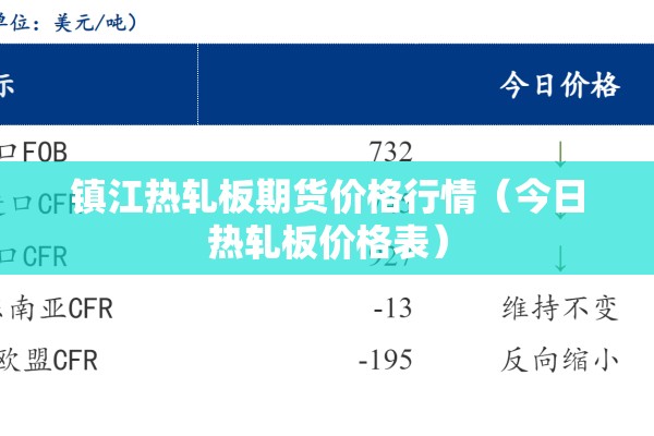 镇江热轧板期货价格行情（今日热轧板价格表）