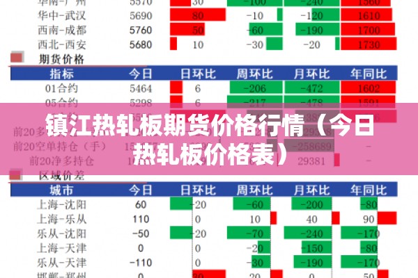 镇江热轧板期货价格行情（今日热轧板价格表）