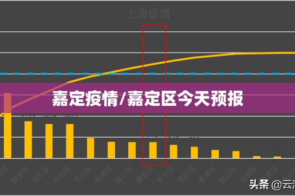 嘉定疫情/嘉定区今天预报 嘉定疫情/嘉定区今天预报