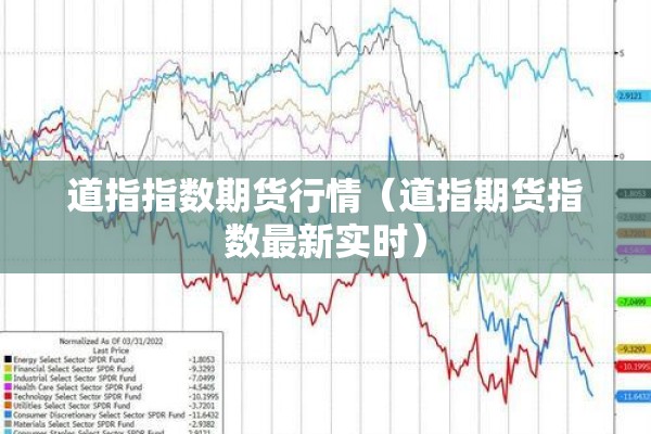 道指指数期货行情（道指期货指数最新实时）