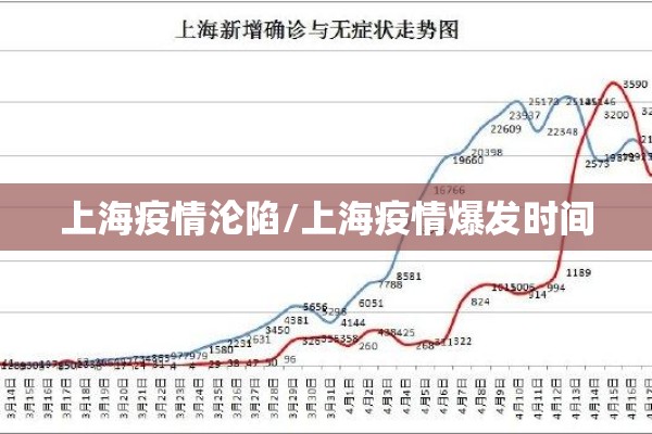 上海疫情沦陷/上海疫情爆发时间 上海疫情沦陷/上海疫情爆发时间
