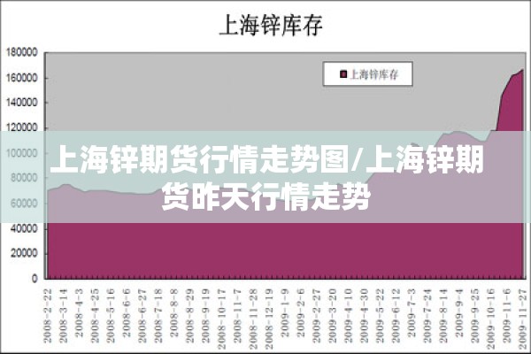 上海锌期货行情走势图/上海锌期货昨天行情走势