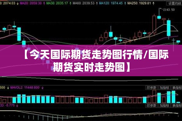【今天国际期货走势图行情/国际期货实时走势图】