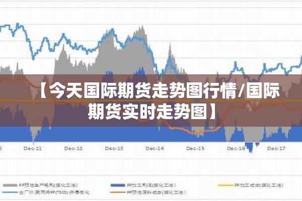 【今天国际期货走势图行情/国际期货实时走势图】