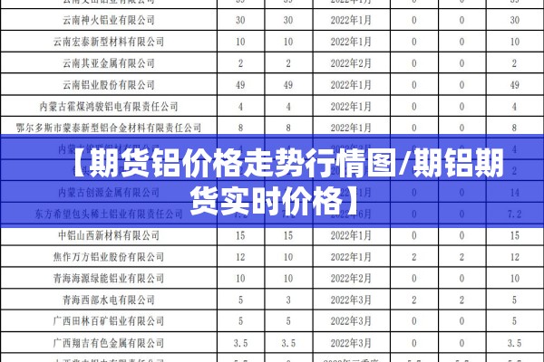 【期货铝价格走势行情图/期铝期货实时价格】