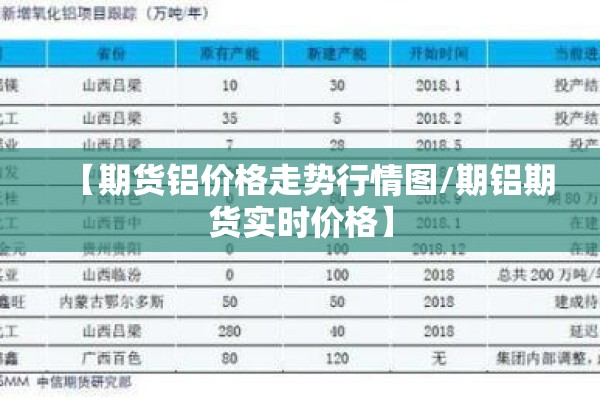 【期货铝价格走势行情图/期铝期货实时价格】