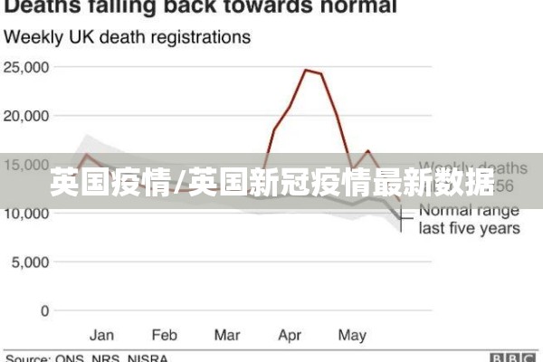 英国疫情/英国新冠疫情最新数据